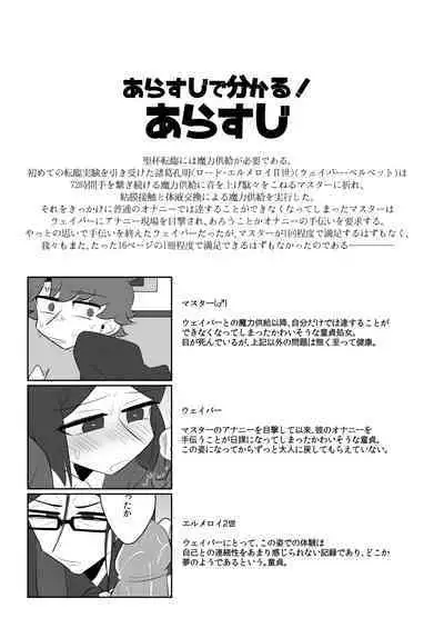 Boku no Master ga Konna ni Bitch nanoni Shojo na Wake ga Nai