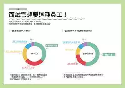 Josei no Tame no Zettai ni Ochinai Shuukatsu-jutsu | 绝对不会失败的女性求职术