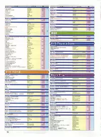 Dengeki Hime 2003-12