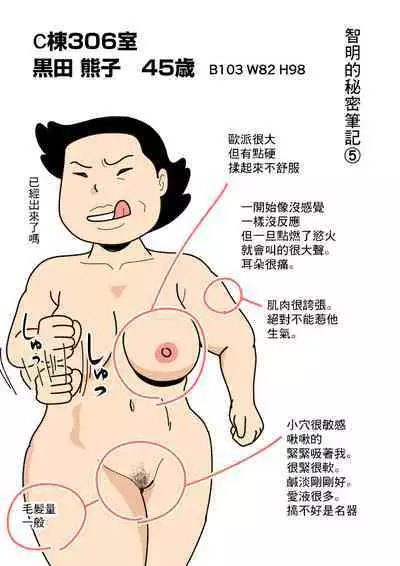 [Kurozume Fuuta] Mob-kao no Koushoku Danchizuma-tachi 3 Monster Shufu no Kumako-san | 大眾臉的好色小區的妻子們3 巨獸主婦熊子小姐 [Chinese]