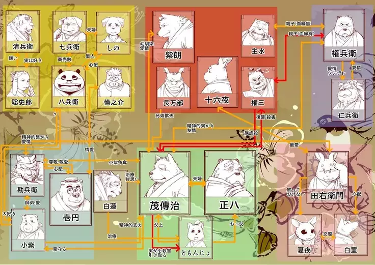 Kemono no Roukaku Matsuri