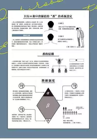 Ochikobore Alpha to Elite Omega | 问题α与精英Ω Ch. 1