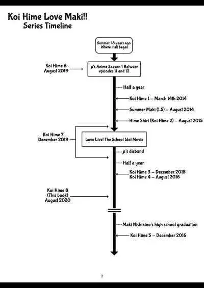 [WindArTeam (WindArt)] Koi Hime Love Maki!! 8 -Nishikino-ke no Jijou Nitsuite- | Koi Hime Love Maki!! 8: The State of the Nishikino Family (Love Live!) [English] [WataTL] [Digital]