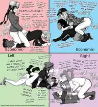 [Grilled Kambling] - Political Chart Futanari Pegging