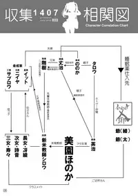 [Kindandowa (DAISUKE)] Shuushuu 1407 for Digital [Digital]