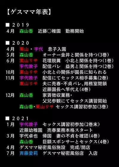 [B-Kyuu Site (bkyu)] Gesu Mama Futei Nikki 4