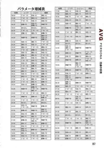 PC Bishoujo Software Strategy Book: Strategy King 2