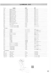 [Nishi Iori] Hyakka Kenran ~Nishi Iori Gashuu~ | Iori Nishi Book of Paintings