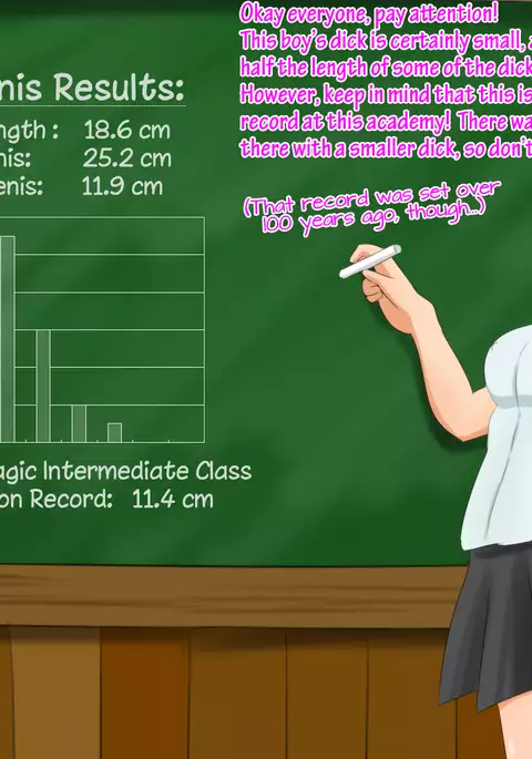 Sex Education at The Academy of Magic! – My Penis is the Smallest in the Class!