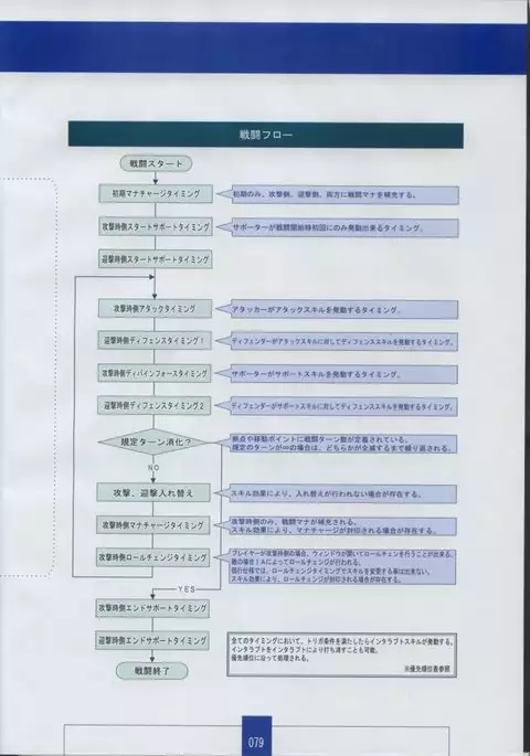 Seinarukana The Spirit of Eternity Sword 2 Material Book