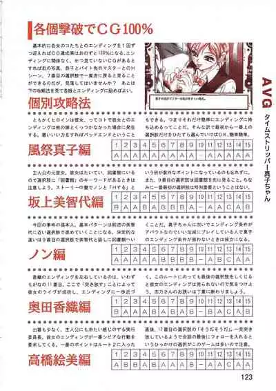 PC Bishoujo Software Strategy Book: Strategy King 2